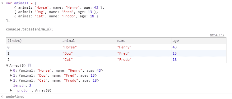 console.table